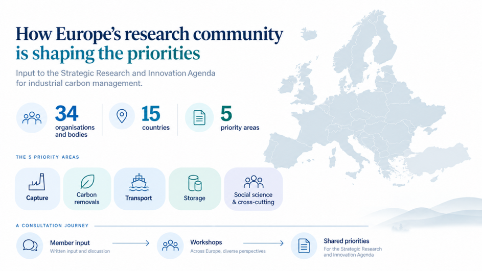 Map showing the European research community consultations